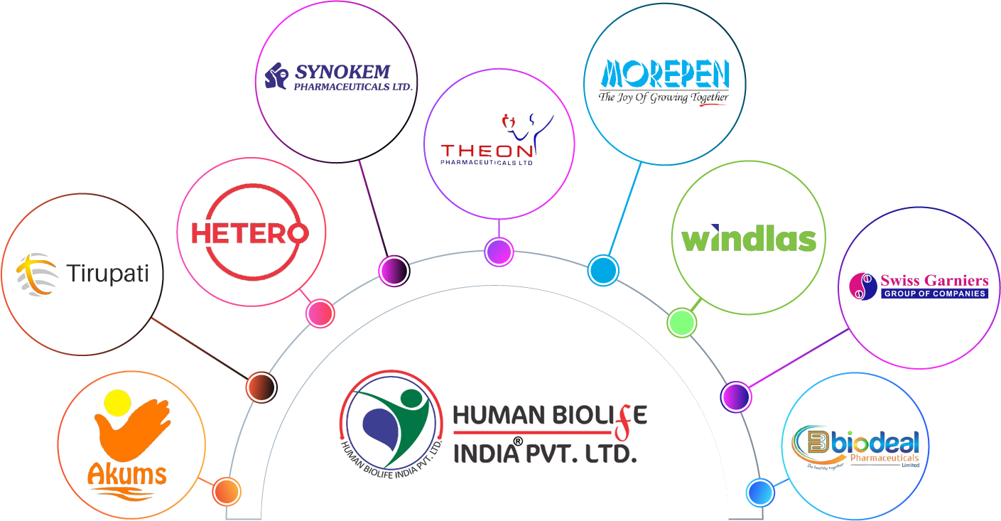 Premium Manufacturer